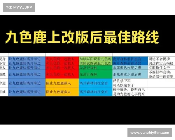 梦幻西游新手攻略 梦幻西游新手攻略